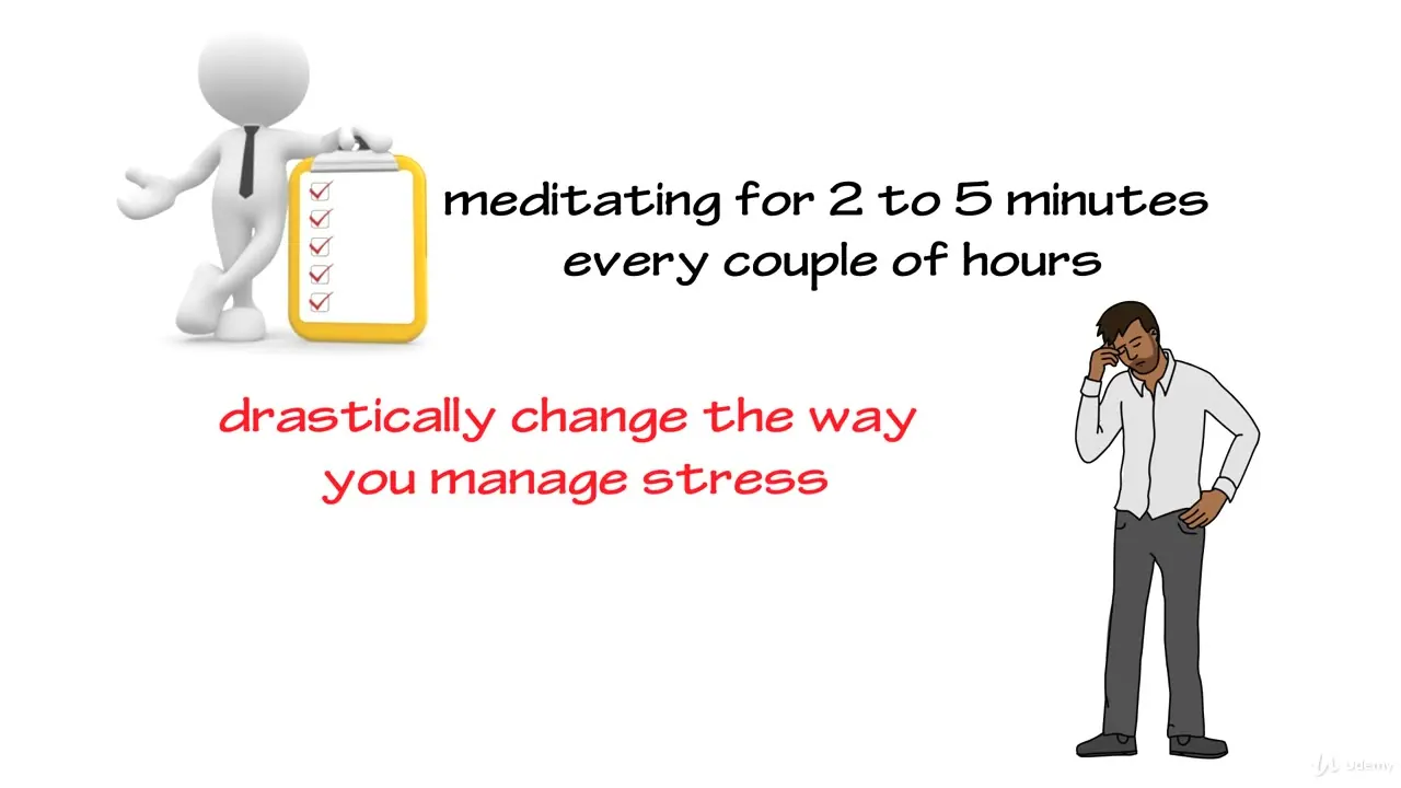 A 3D figure with a checklist and a stressed man accompany text recommending short meditation breaks to manage stress.