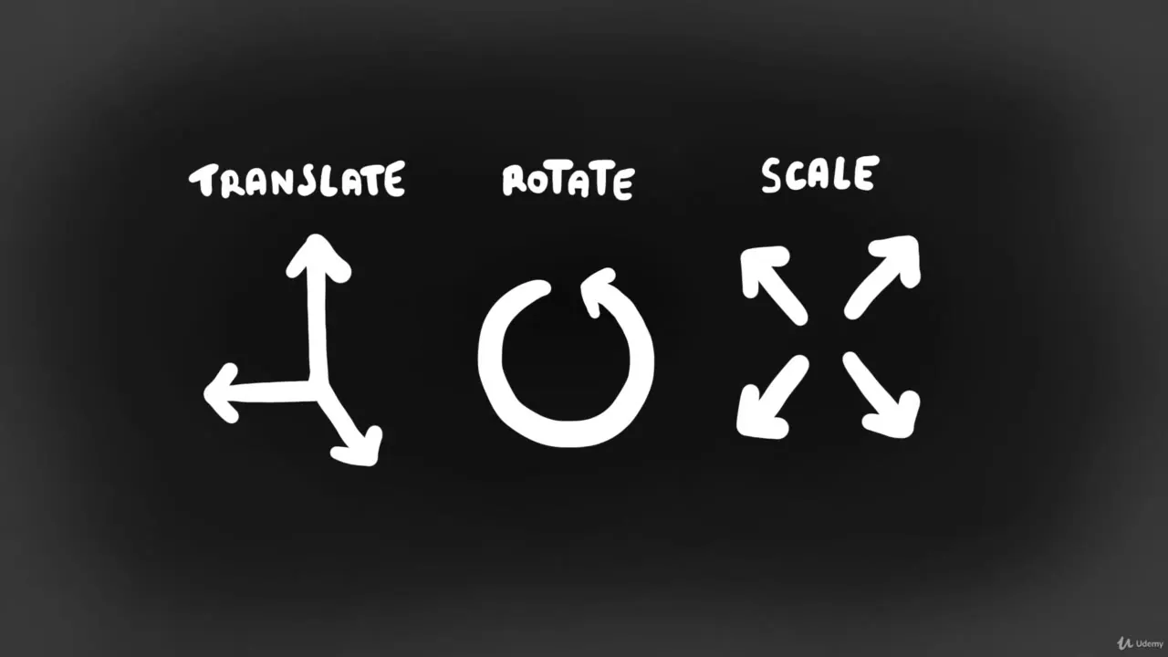 White hand-drawn icons labeled Translate, Rotate, and Scale on a dark background, illustrating basic 2D transformation concepts.
