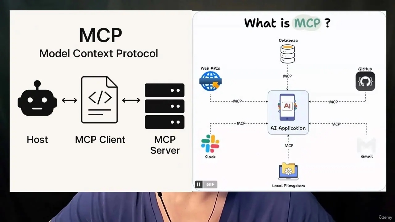 Split-screen slide showing an MCP architecture diagram on the left and a hub-and-spoke connection map on the right.