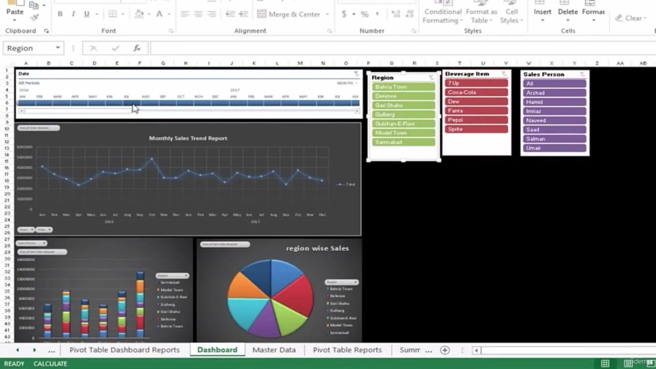 Microsoft Excel dashboard showing a line chart, stacked bar chart, pie chart, and three dropdown filter lists for sales data.