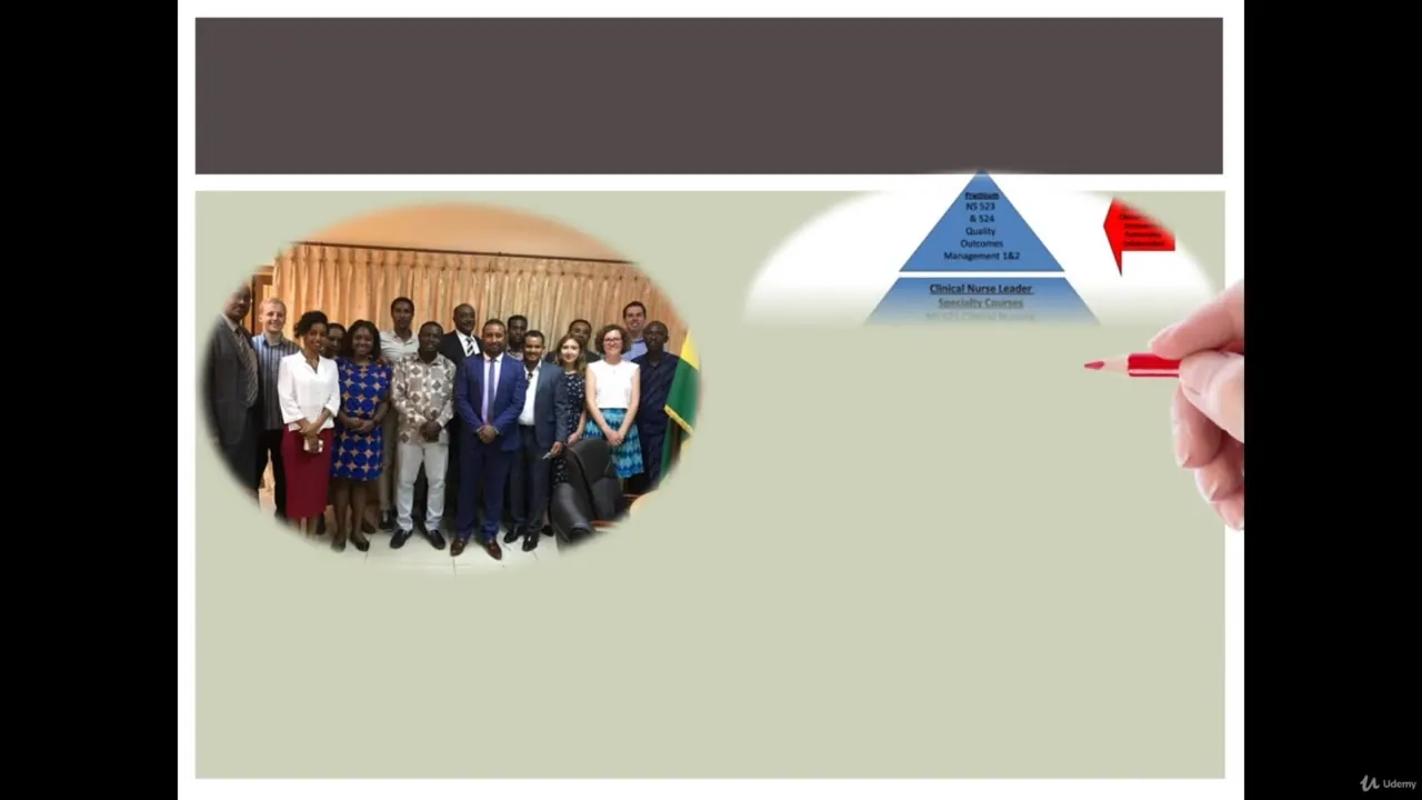 Presentation slide showing a nursing leadership pyramid diagram and a circular group photo of clinical professionals.
