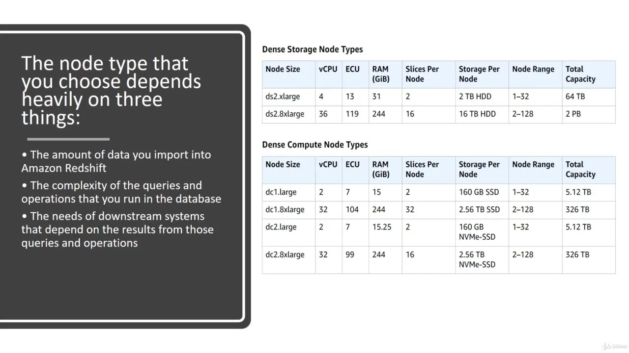 Slide listing Amazon Redshift node types with tables of vCPU, RAM, and storage specifications for dense storage and compute.