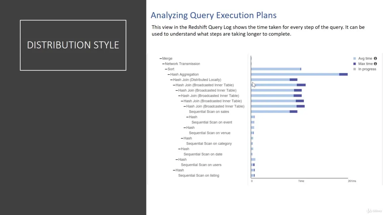 Slide titled Analyzing Query Execution Plans showing a horizontal bar chart of query steps with a time legend.