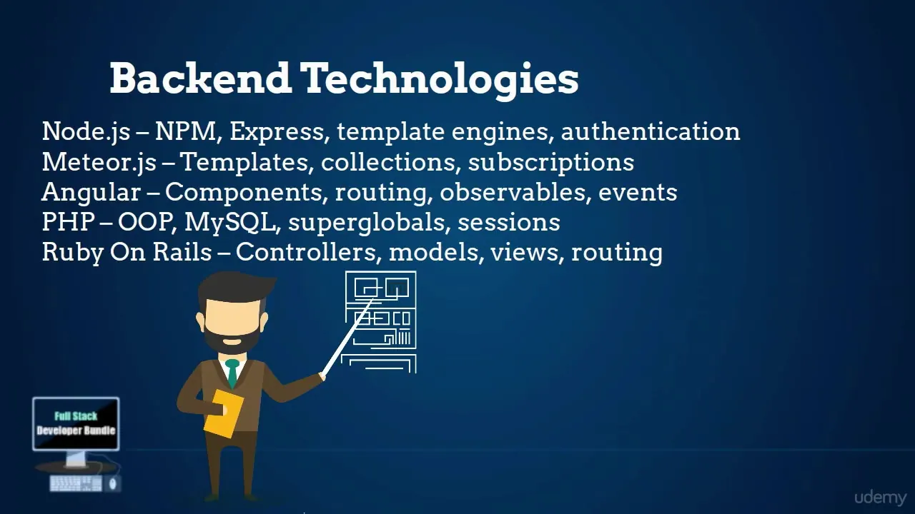 A dark blue slide titled Backend Technologies lists Node.js, Meteor.js, Angular, PHP, and Ruby On Rails with their components.