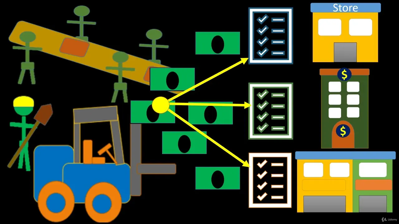 Flat vector diagram showing a forklift, workers, and money bills with arrows pointing to three checklist documents and building icons labeled Store.